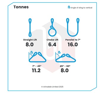 Tensys® · 8.0 Tonne · Flat Web Slings - Duplex