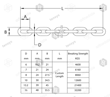 Hackett · Grade 8 · Chain