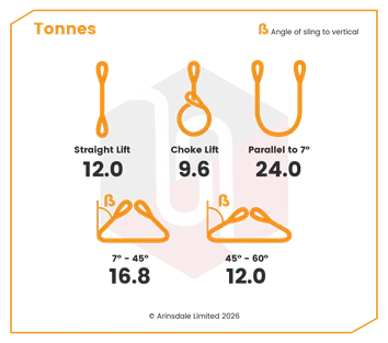 12.0 Tonne WLL · Roundsling - Endless Fibre
