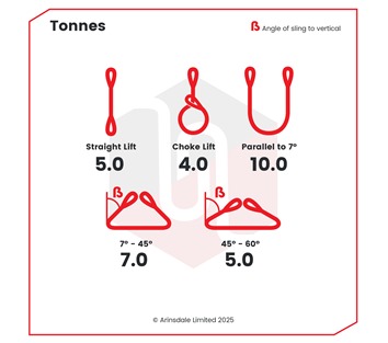 Tensys® · 5.0 Tonne · Flat Web Slings - Duplex