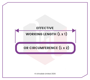 1.0 Tonne WLL · Roundsling - Endless Fibre