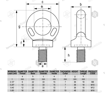 Eyebolts - Collared