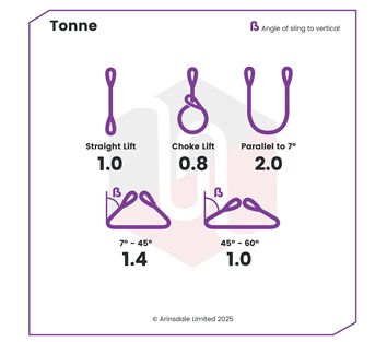 Tensys® · 1.0 Tonne · Flat Web Slings - Duplex