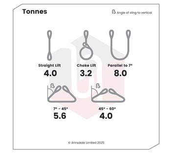 Tensys® · 4.0 Tonne · Flat Web Slings - Duplex