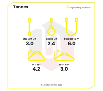 Tensys® · 3.0 Tonne · Flat Web Slings - Duplex