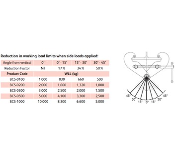 Tiger | BCS | Beam Clamp with Shackle