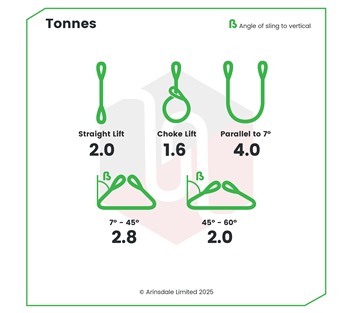 Tensys® · 2.0 Tonne · Flat Web Slings - Duplex