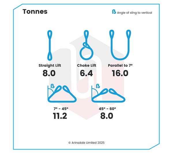 Tensys® · 8.0 Tonne WLL · Roundsling - Endless Fibre