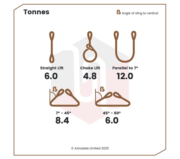 Tensys® · 6.0 Tonne · Flat Web Slings - Duplex