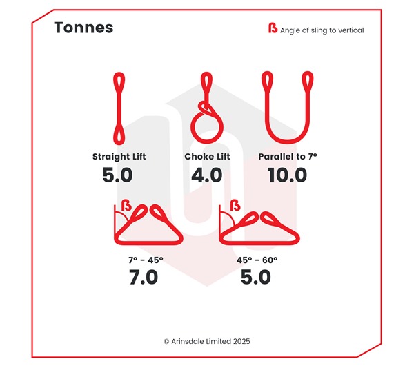 Tensys® · 5.0 Tonne · Flat Web Slings - Duplex