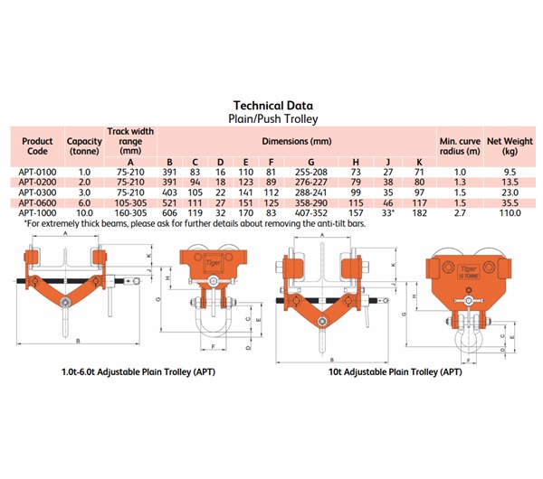 Tiger | APT | Adjustable Plain trolley