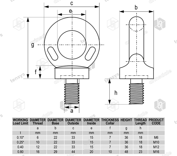 Eyebolts - Collared