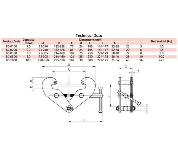 Tiger Beam Clamp with Anchor Point