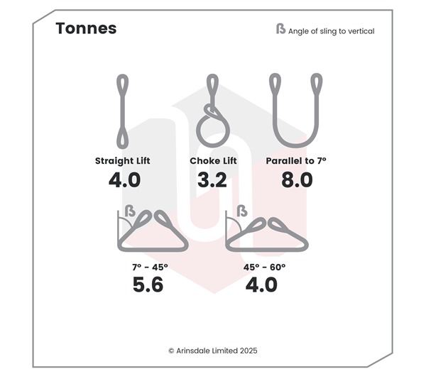4.0 Tonne Duplex Flat Webbing Sling