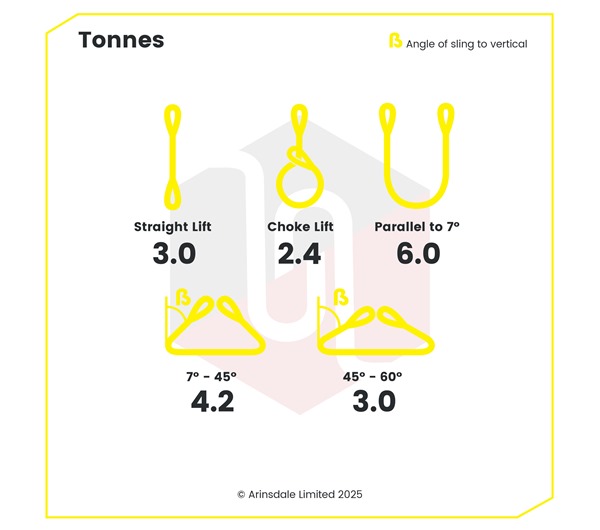 Tensys® · 3.0 Tonne · Flat Web Slings - Duplex