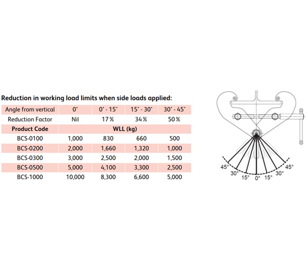 Tiger | BCS | Beam Clamp with Shackle