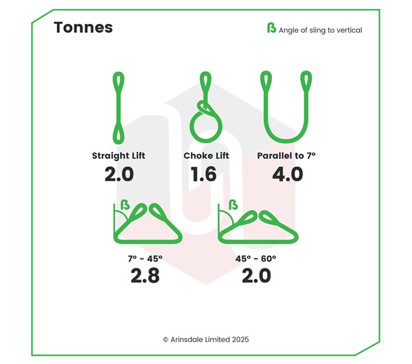 Tensys® · 2.0 Tonne · Flat Web Slings - Duplex