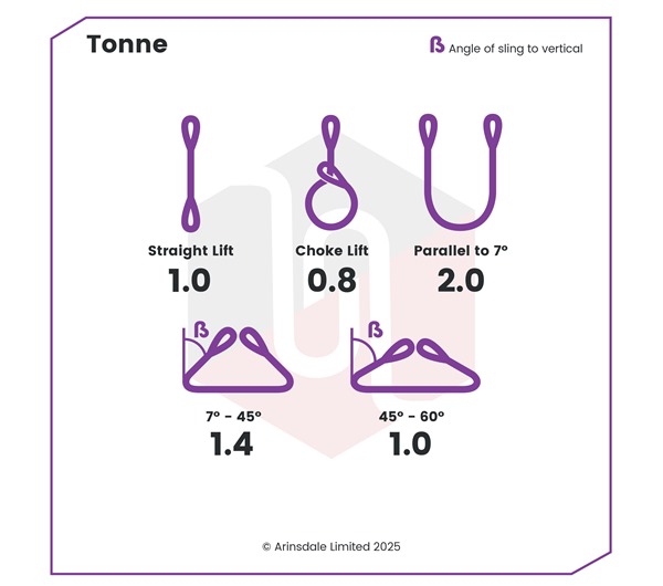 Tensys® · 1.0 Tonne WLL · Roundsling - Endless Fibre