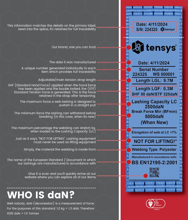 Ratchet strap labels infographic